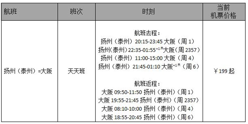 航空货运市场的新趋势